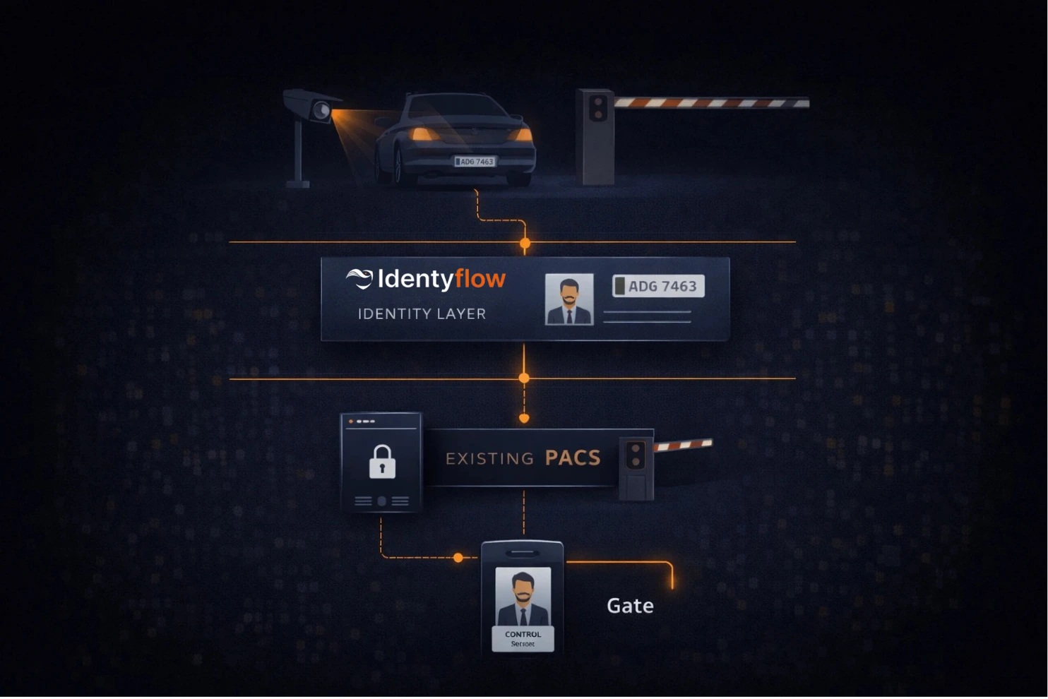 Visual de control vehicular y lectura de placas